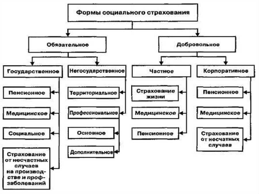 Особенности жизненного страхования