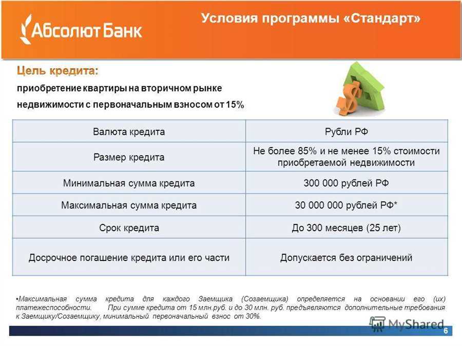 Инновационные кредитные программы: шаг в будущее при приобретении жилья