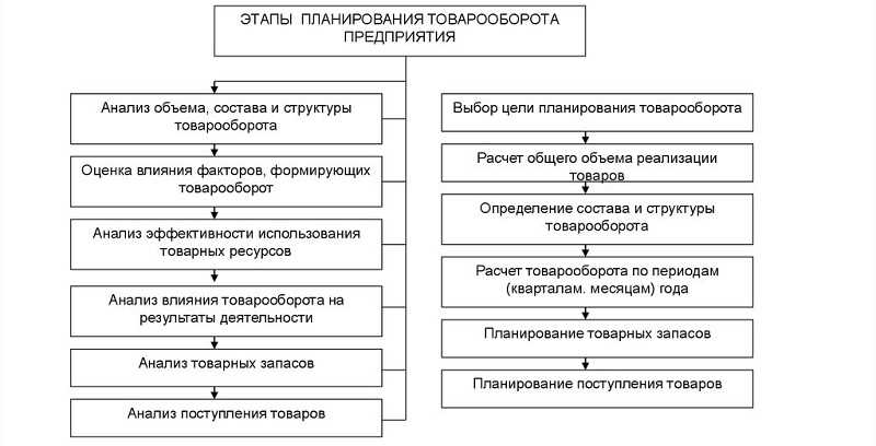 Методы анализа прибыльности банковских продуктов