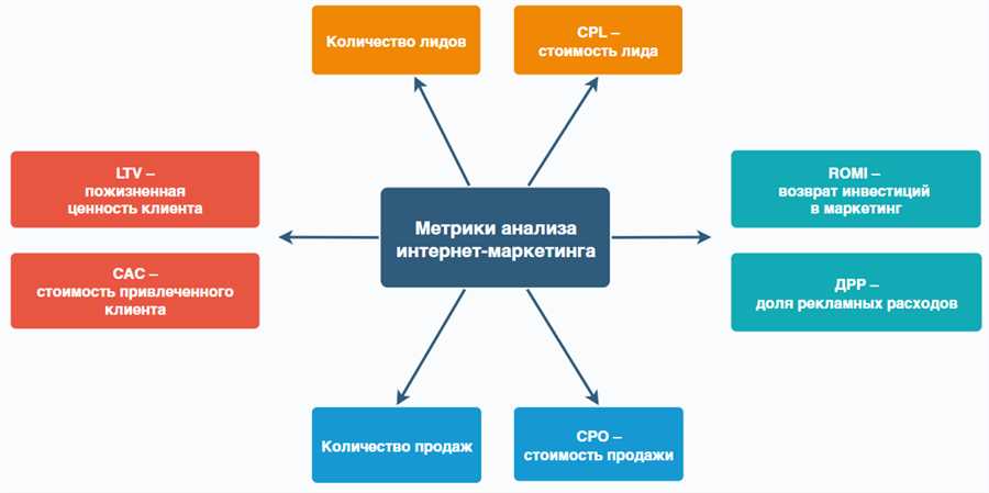 Оценка рентабельности: основные показатели и методы