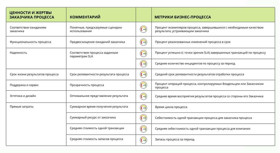 Определение рисков