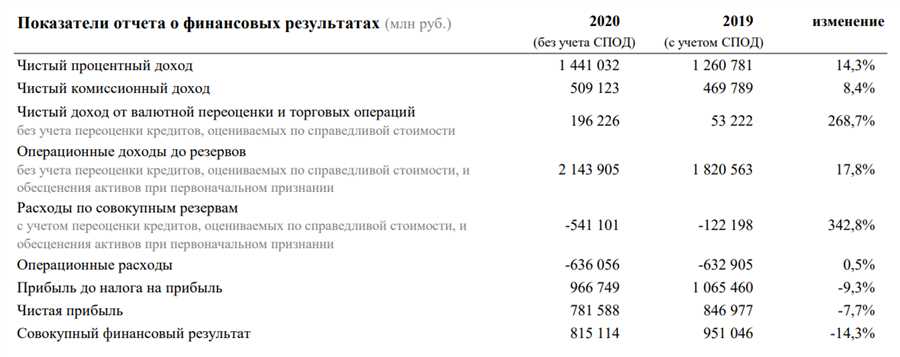 Рентабельность банка: подходы к расчету, влияющие факторы и стратегии улучшения результатов