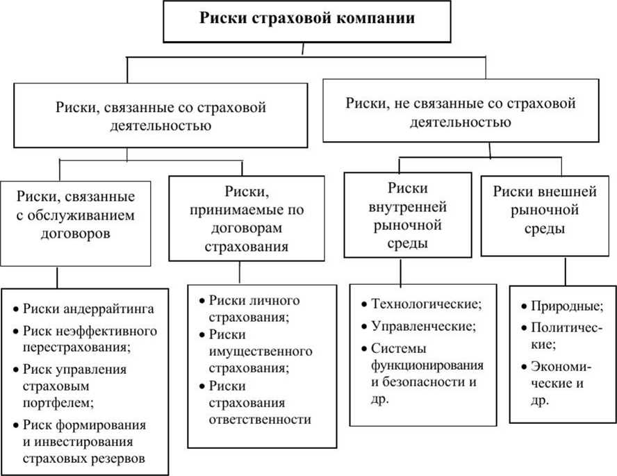 Технологические инновации и управление рисками в современных банках