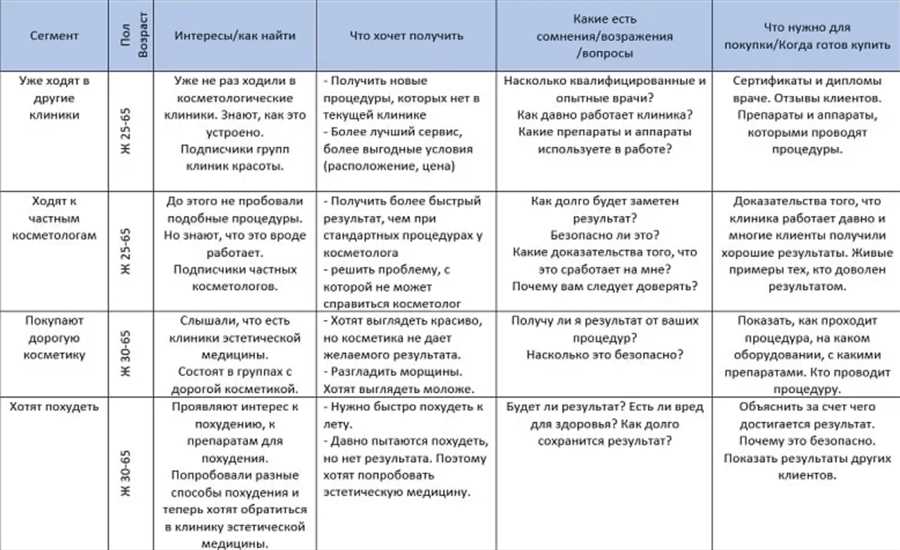 Применение алгоритмов машинного обучения