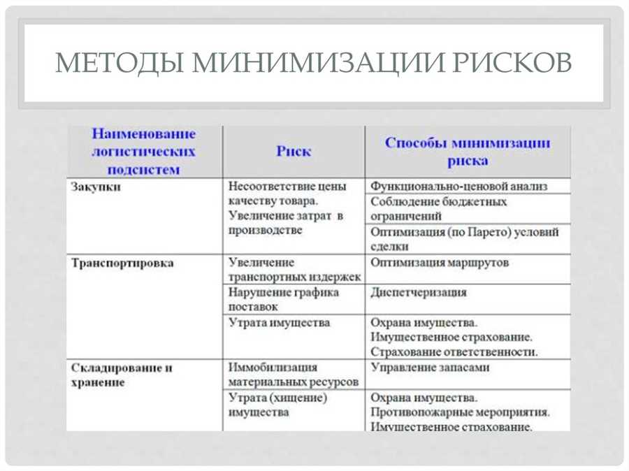 Рациональное распределение активов: оптимизация прибыли и риска