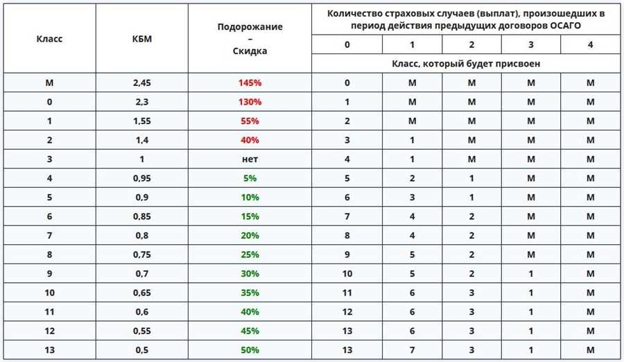 Способы оценки расходов и охвата