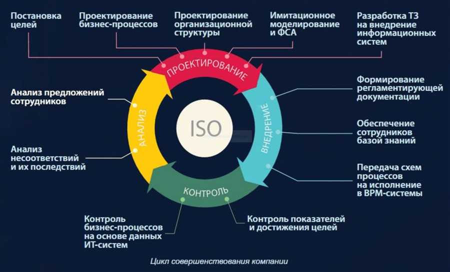 ИИ и автоматизация: ключ к эффективной финансовой системе