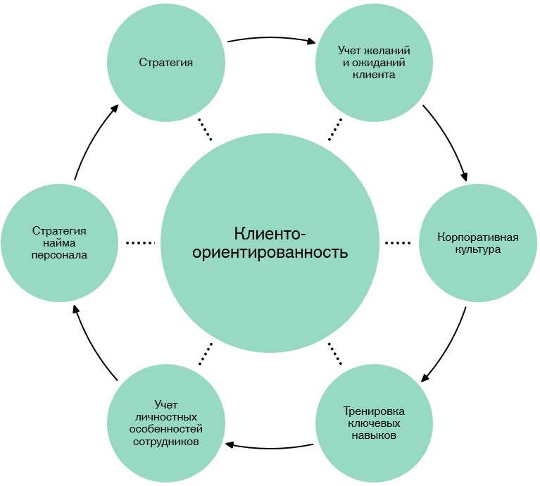 Управляйте своими финансами где угодно и когда угодно