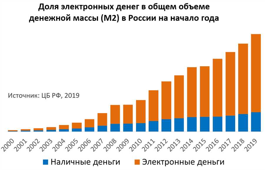 Трансформация финансового пейзажа: роль безналичных платежей