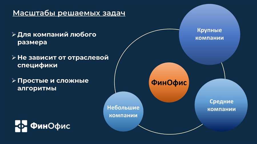 Стратегии экономии и инвестирования