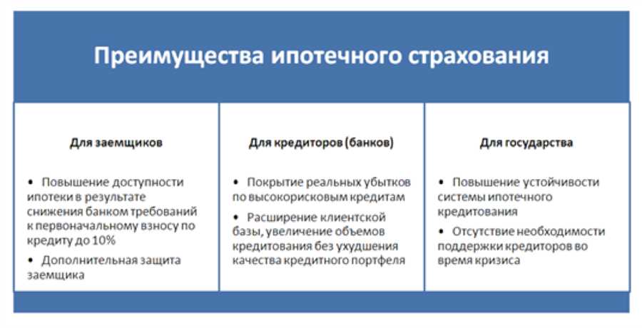 Правила и требования к страхованию кредита