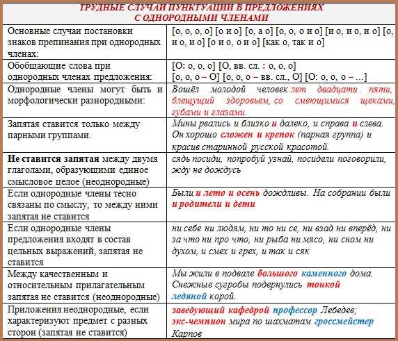 Как изменение дат влияет на форматирование