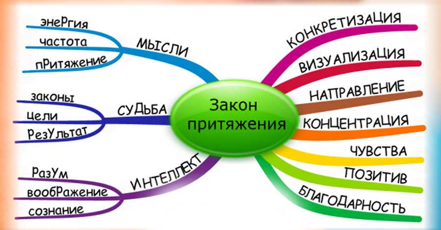 История и развитие одного из ведущих банков России