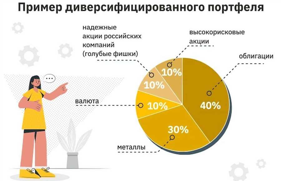 Понятие диверсификации и ее значение для инвестора