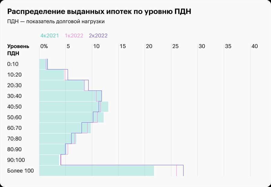 Сокращение расходов: эффективные способы экономии