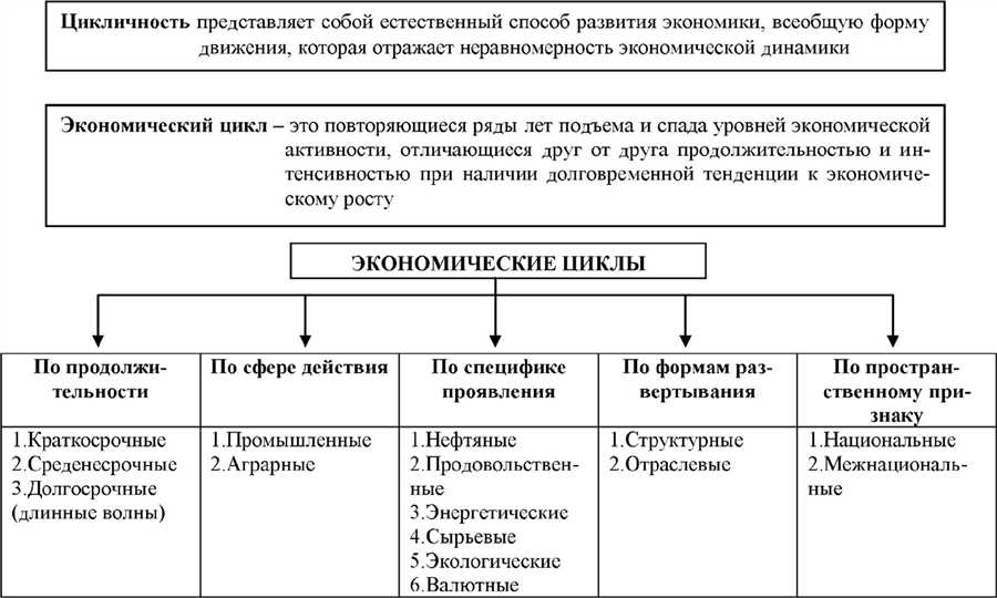 Финансирование инвестиций: ключевые аспекты и факторы