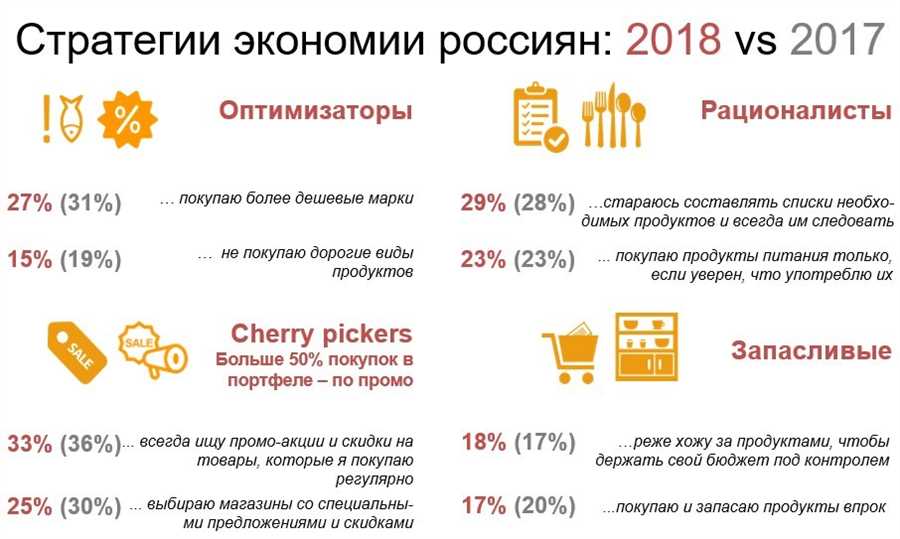 Оптимизация расходов при погашении задолженностей