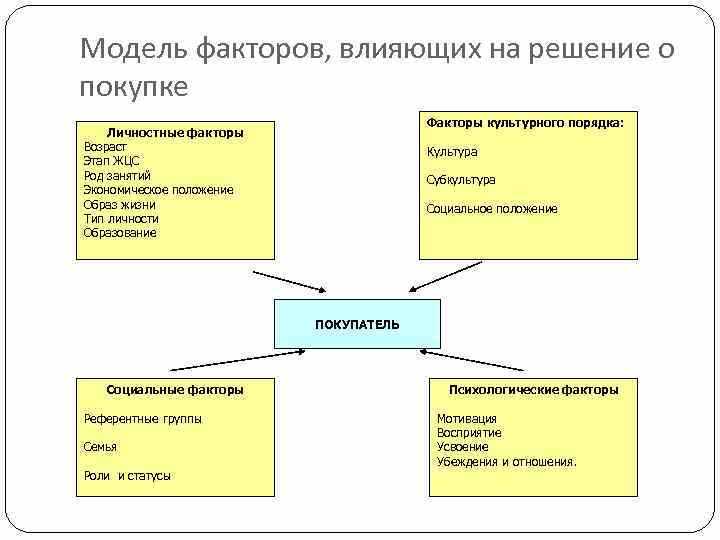 Риск и качество кредитного портфеля