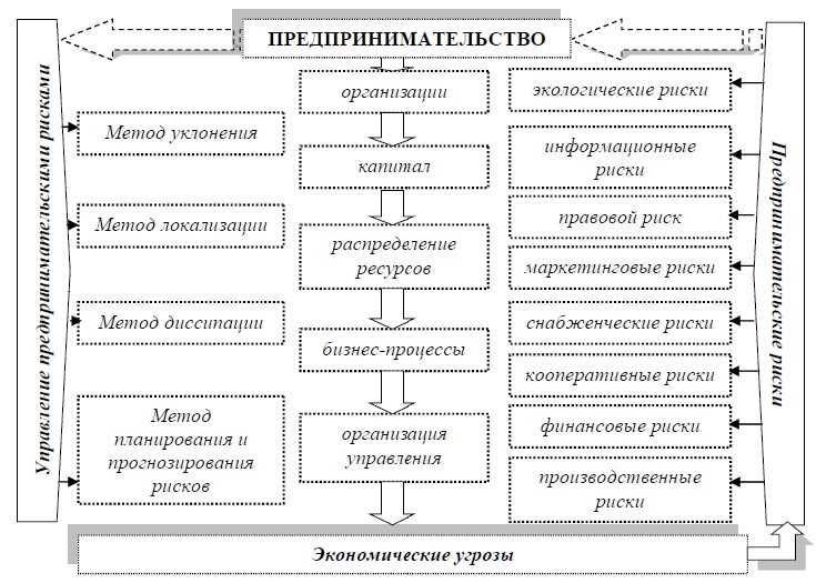 Управление личными средствами в периоды экономической тревожности