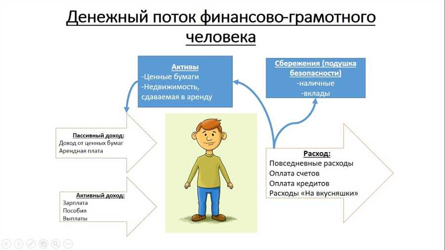 Преимущества свободы в финансах, обеспеченной системным планированием доходов и расходов