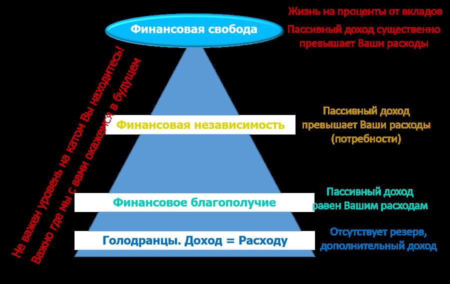 Связь между учетом расходов и достижением финансовой автономии