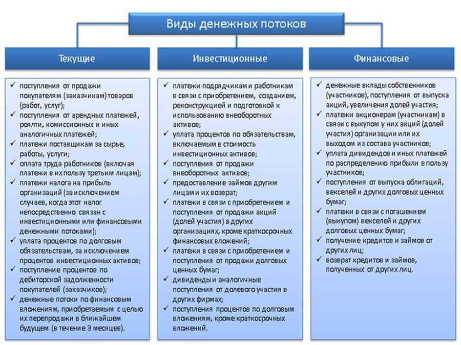 Применение аналитики данных для точного прогнозирования