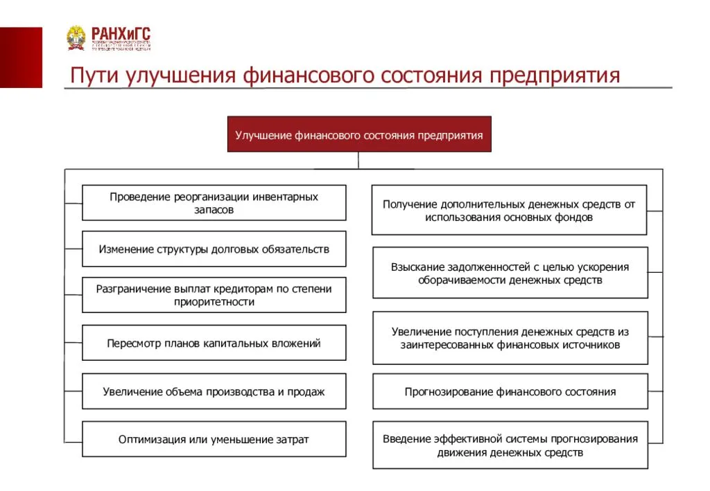 Оптимизация финансовых потоков с помощью инновационных финтех-решений