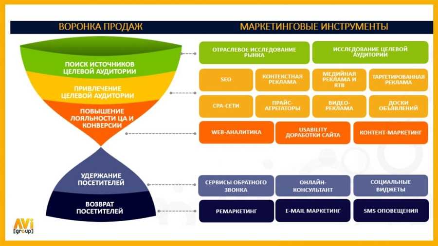 Преимущества внедрения финтех-инструментов