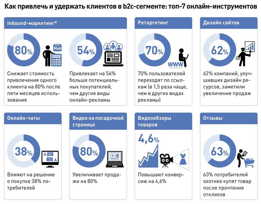 Инновационные финансовые технологии: новые возможности для бизнеса