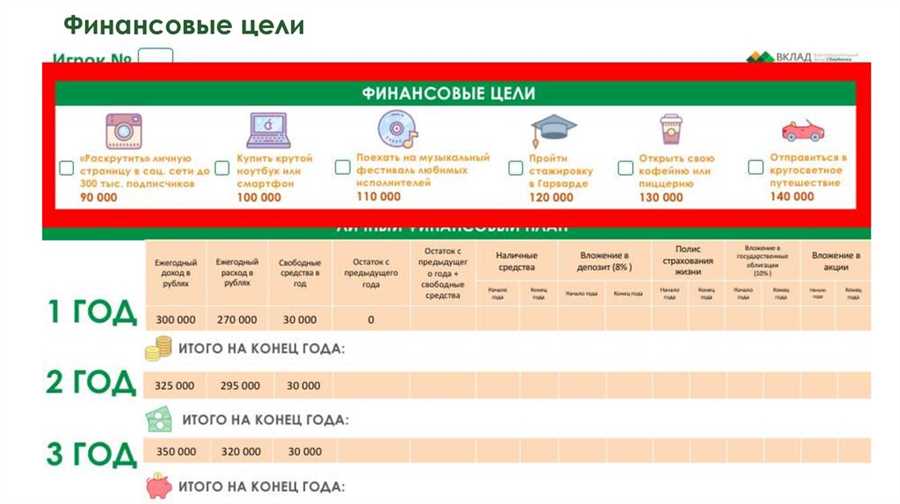 Понимание сущности финансовых целей