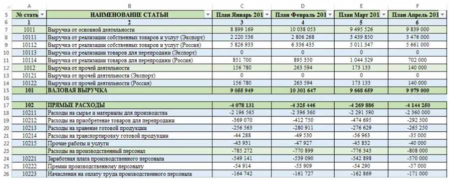 Эффективные стратегии контроля расходов и доходов