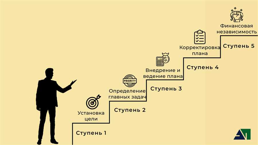 Установление SMART-целей для достижения финансового успеха