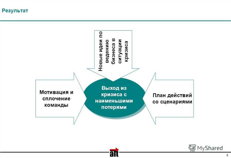 Какие шаги сделать для финансовой стабильности в кризис