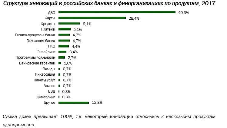 Новые форматы оплаты: мобильные платежи и электронные кошельки