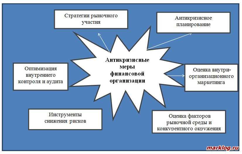 Оптимизация бюджета: мастерство управления личными финансами