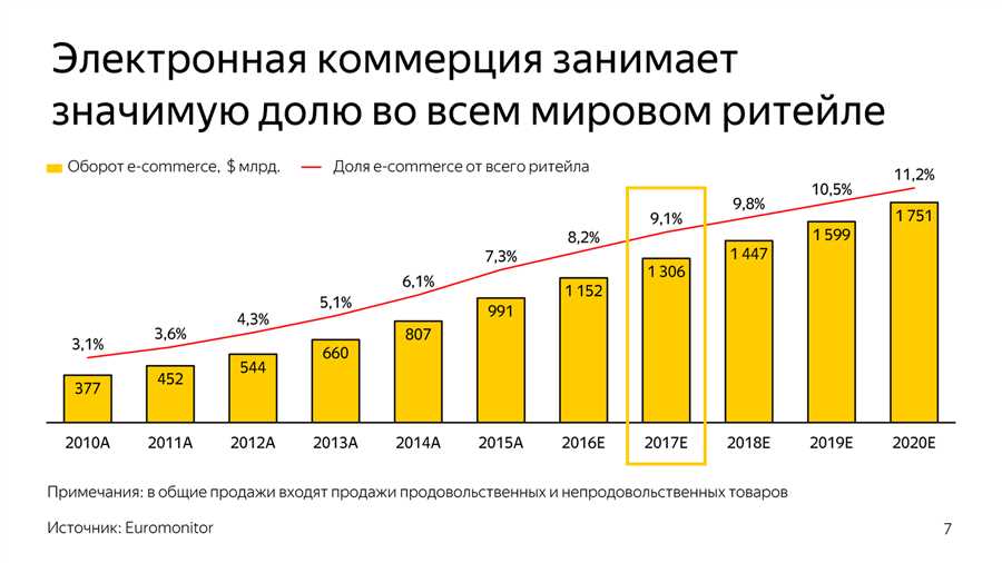 Биометрическая аутентификация: новые методы