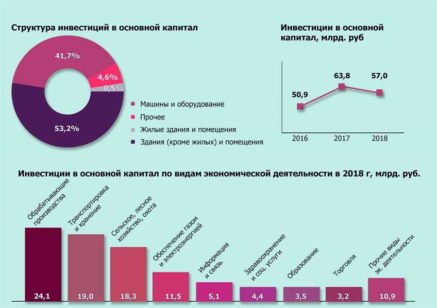 Инновационные инструменты для управления капиталом