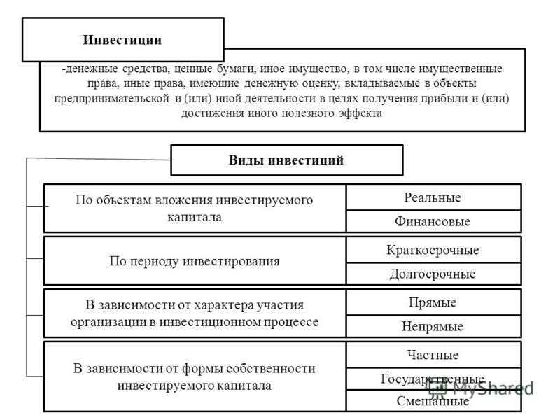 Основные принципы управления рисками