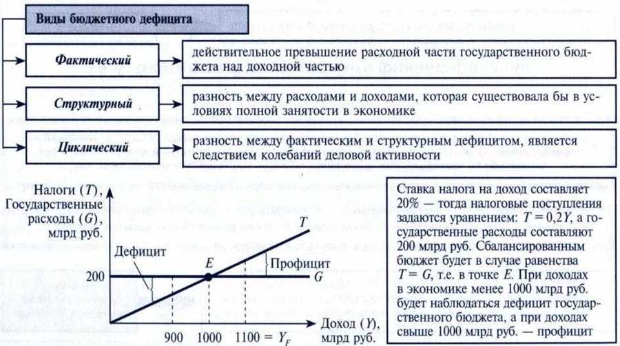 Инвестиционные стратегии в период экономического спада