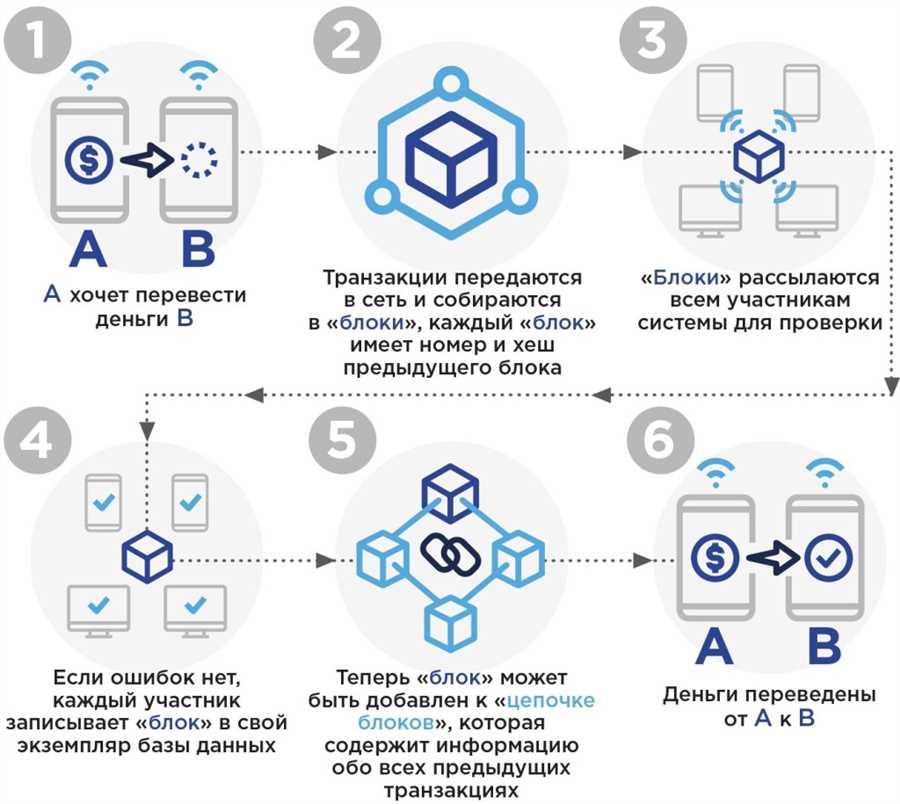 Новые перспективы для включения в финансовые процессы