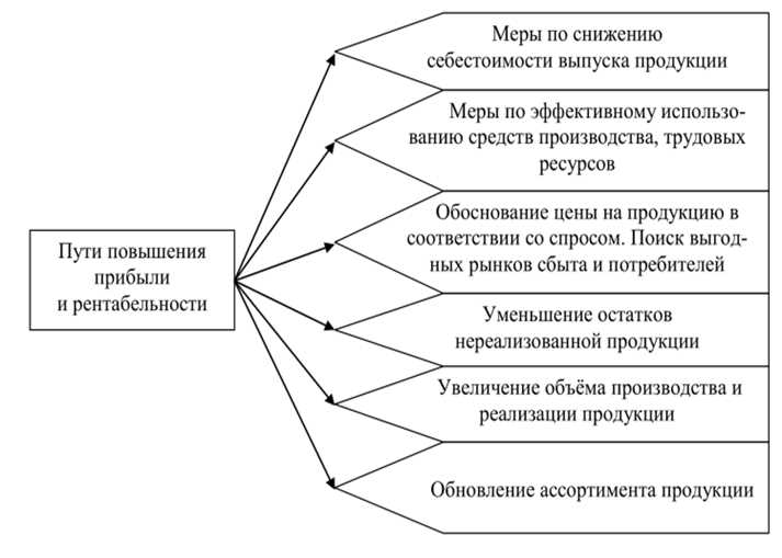 Доступность и удобство для инвесторов