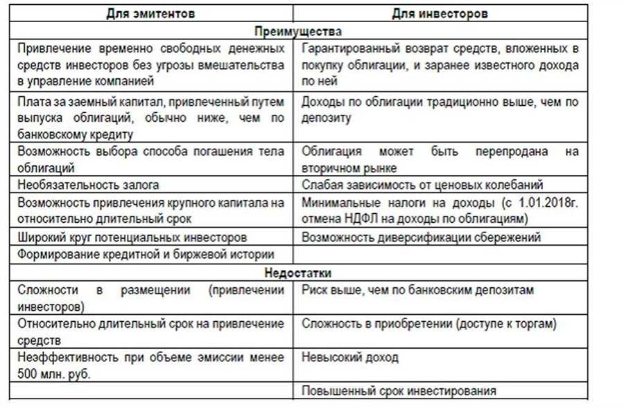 Облигации как инструмент защиты капитала в нестабильные времена