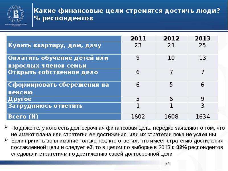 Финансовая подготовка к повышению квалификации