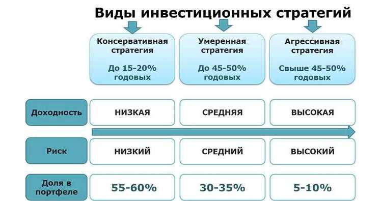 Оптимизация портфеля для стабильного роста