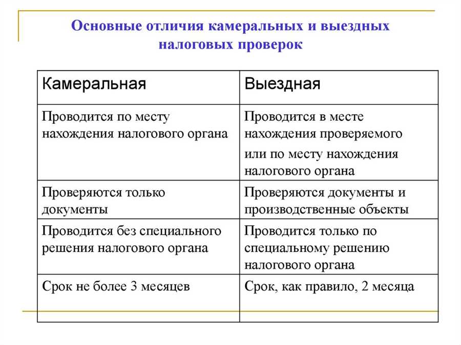 Использование современных технологий для эффективного контроля и управления финансами.