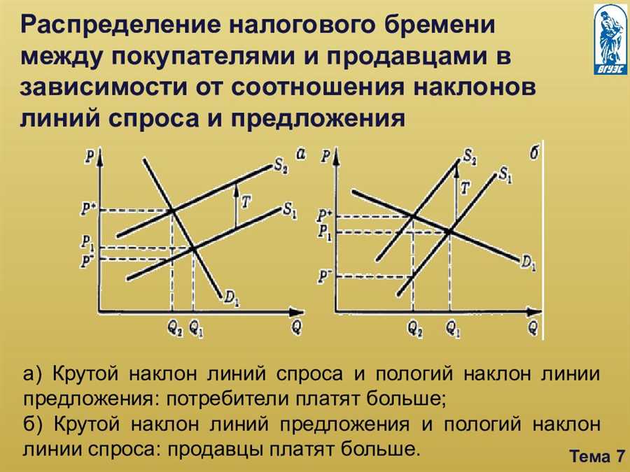 Использование налоговых льгот и вычетов: возможности и ограничения