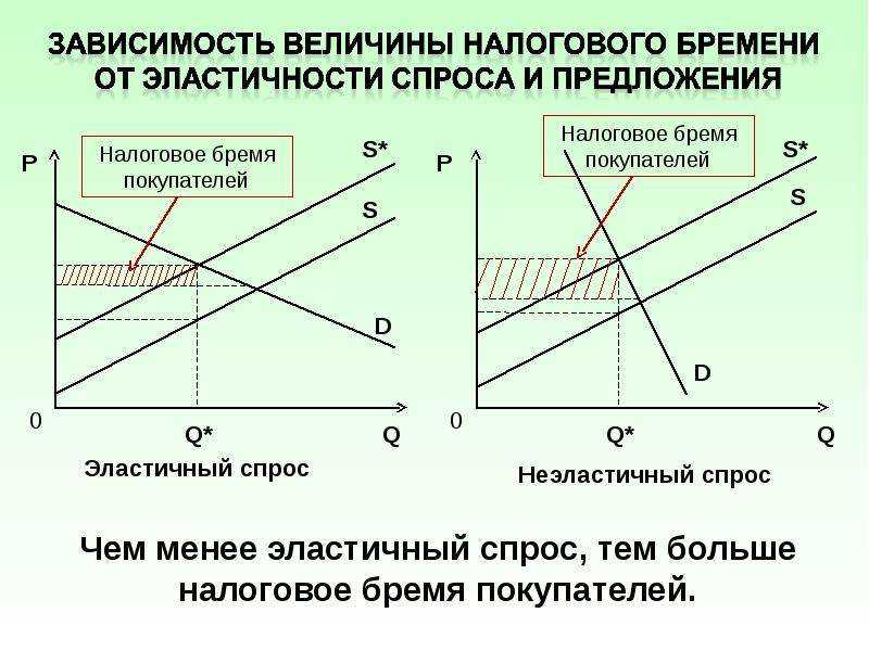 Изучение налогового кодекса: ключевые моменты и исключения