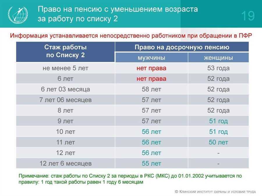 Создание пенсионного фонда: шаги к финансовой устойчивости