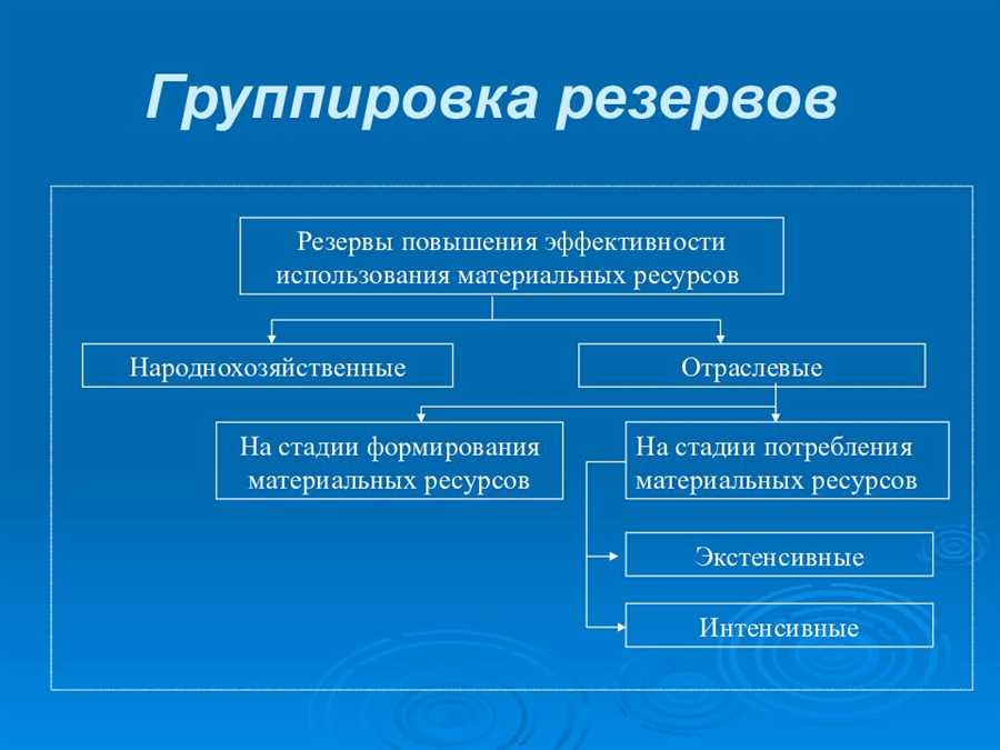 Измерение рисков в финансовых операциях