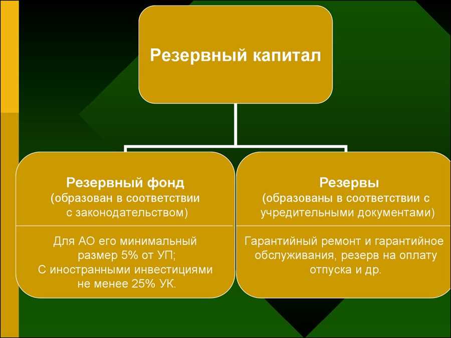 Анализ предыдущих финансовых кризисов